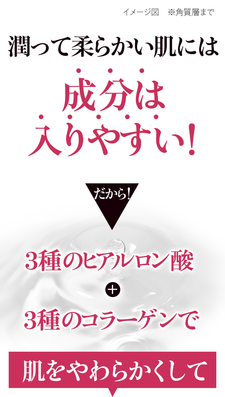 潤って柔らかい肌には成分は入りにくい