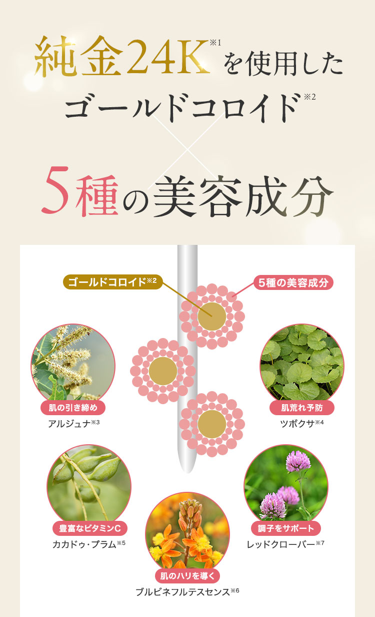 純金24K※1を使用したゴールドコロイド ※2