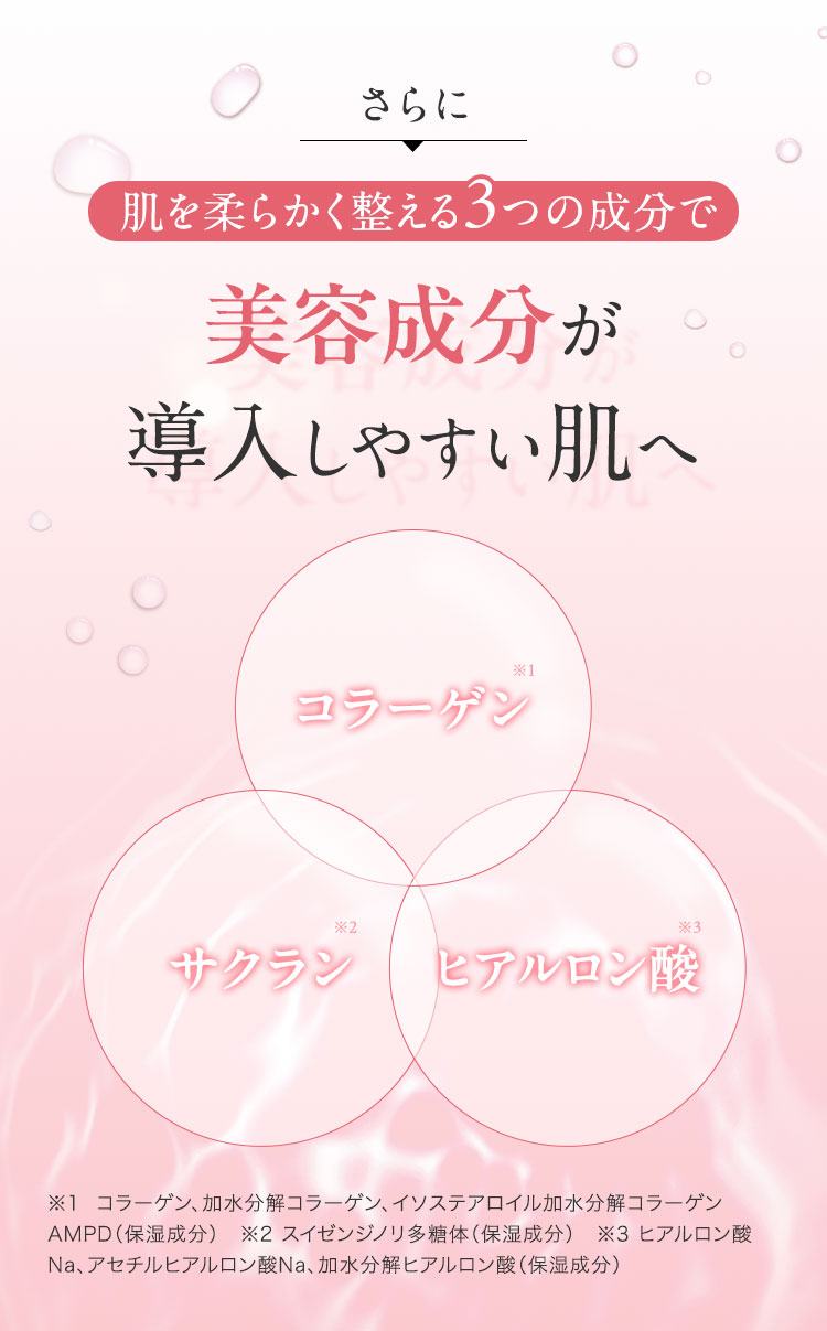 さらに肌を柔らかく整える3つの成分で美容成分が導入しやすい肌へ