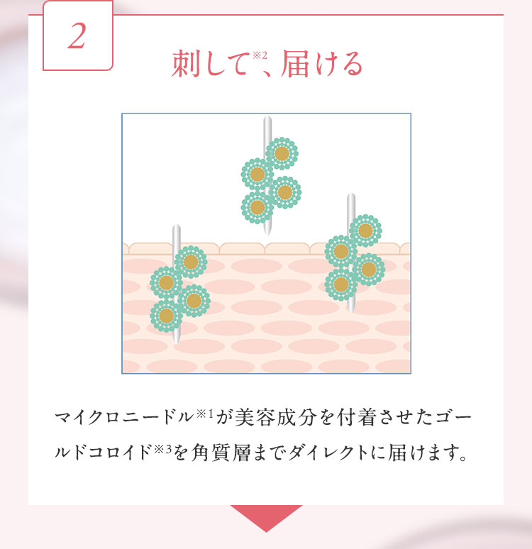 2 刺して 、届ける