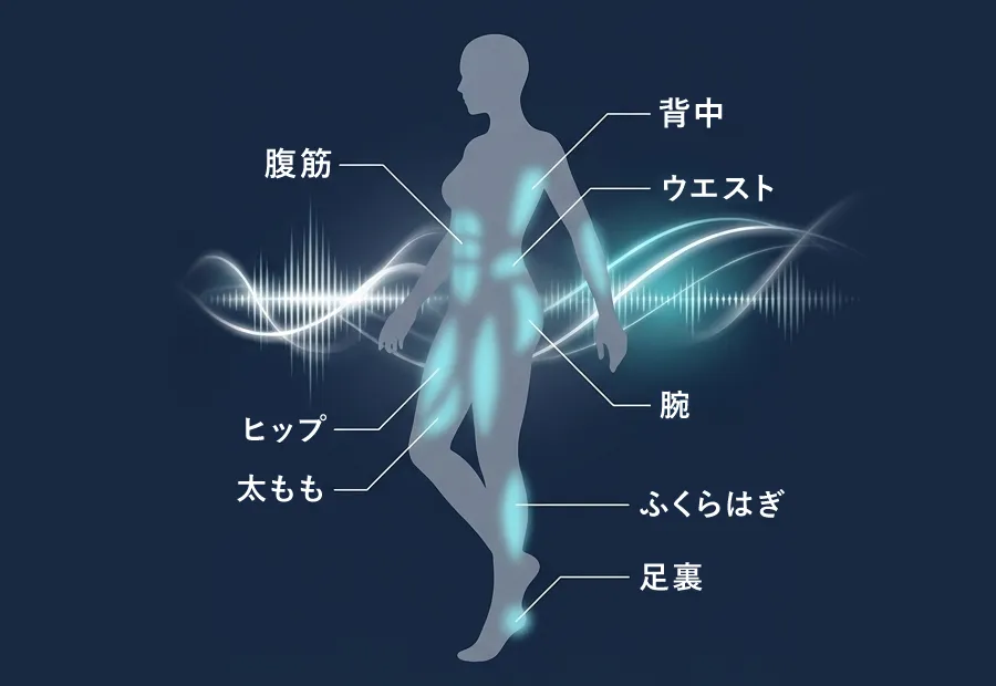 全身の気になる部位に、いつでもどこでも「ながらケア」