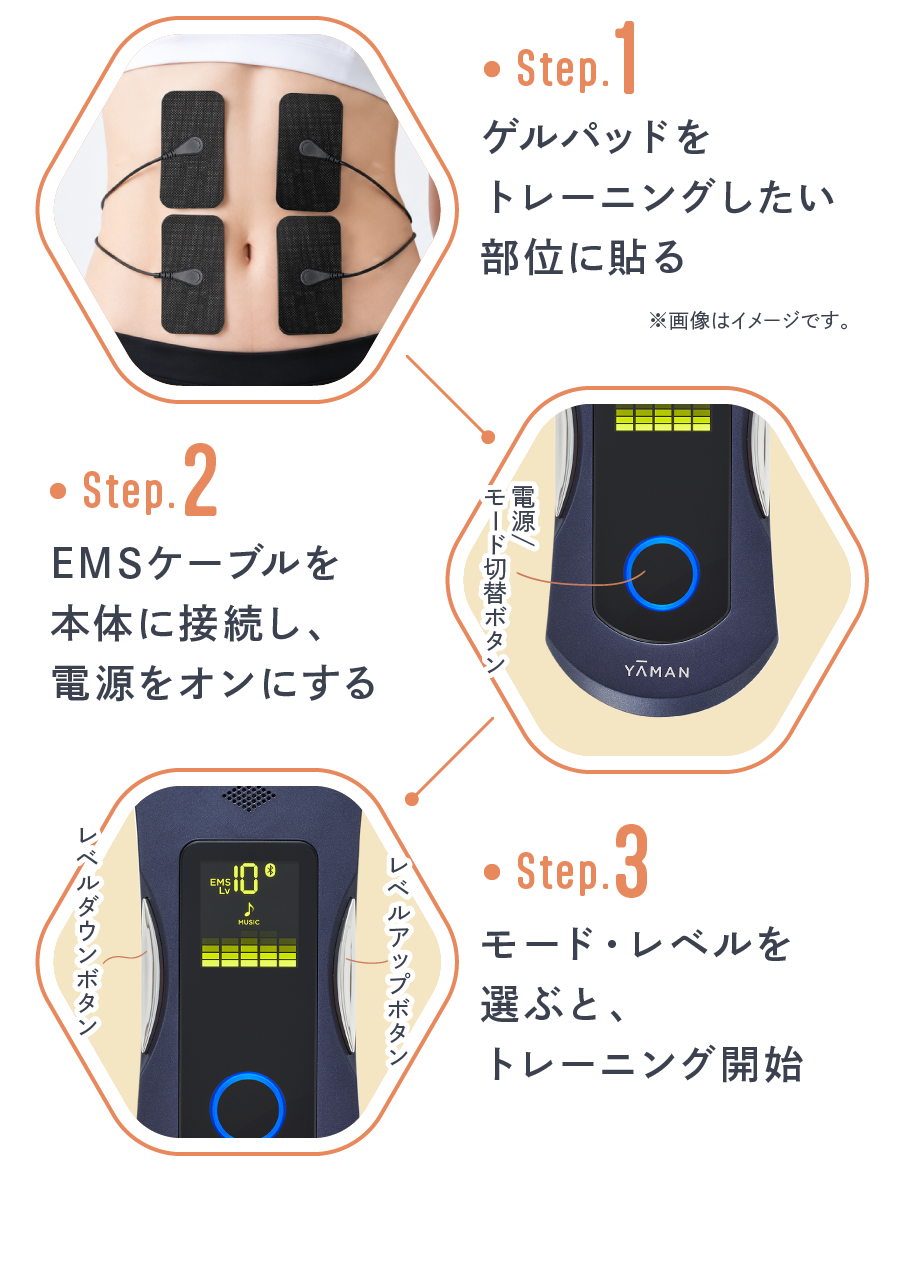 ゲルパッドをトレーニングしたい部位に貼る EMSケーブルを本体に接続し、電源をオンにする モード・レベルを選ぶと、トレーニング開始