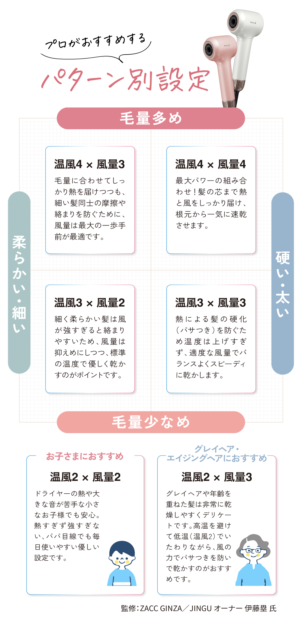 パターン別設定マップ