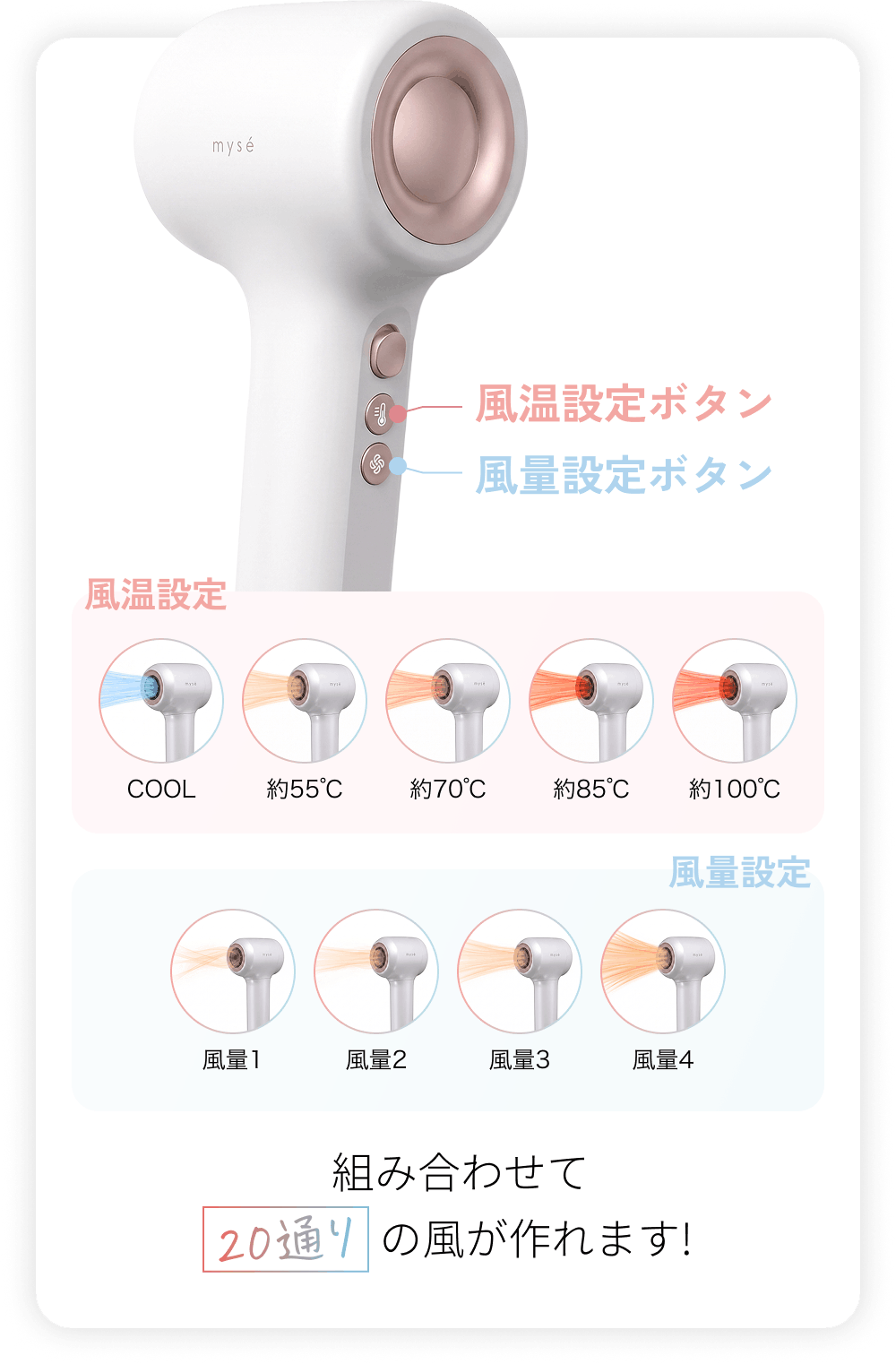 風温・風量の組み合わせ