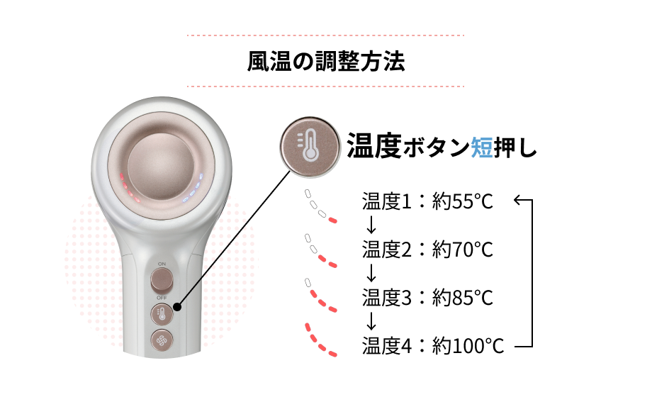 風温の調整方法