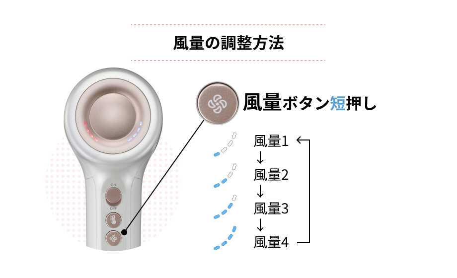 風量の調整方法