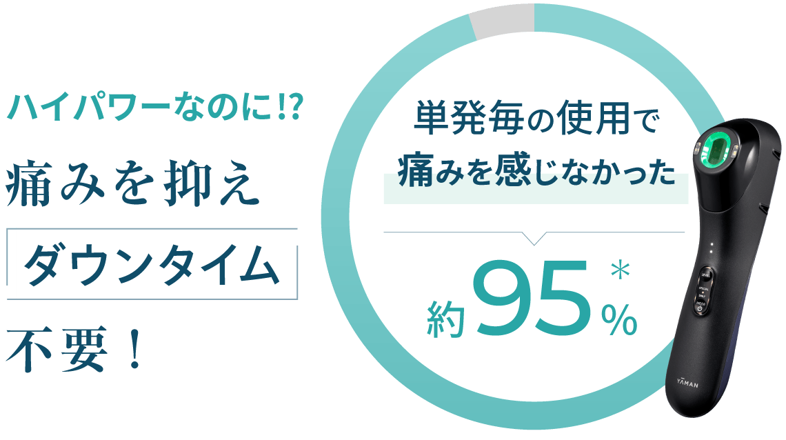 ハイパワーなのに!?痛みを抑えダウンタイム不要！