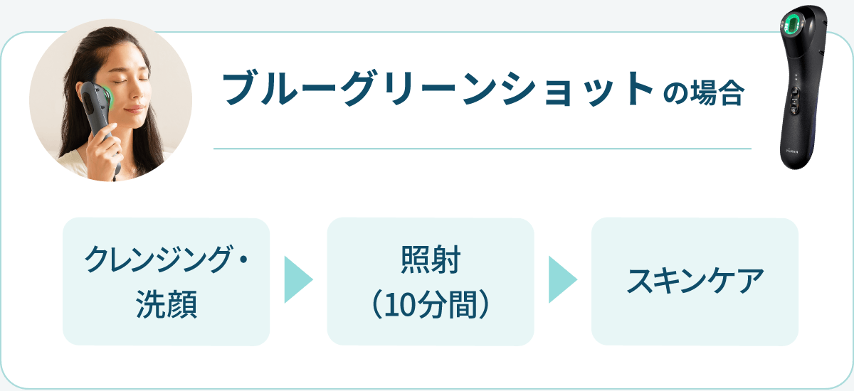 ブルーグリーンショットの場合