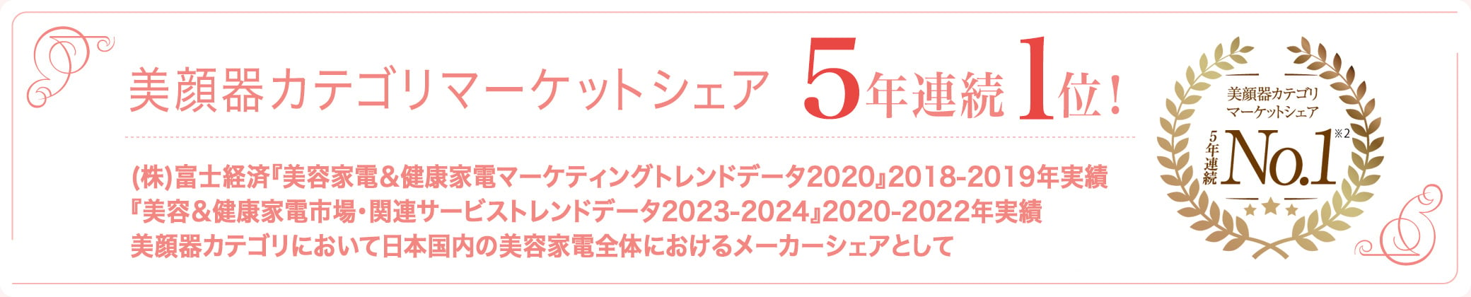 美顔器カテゴリマーケットシェア 4年連続1位！