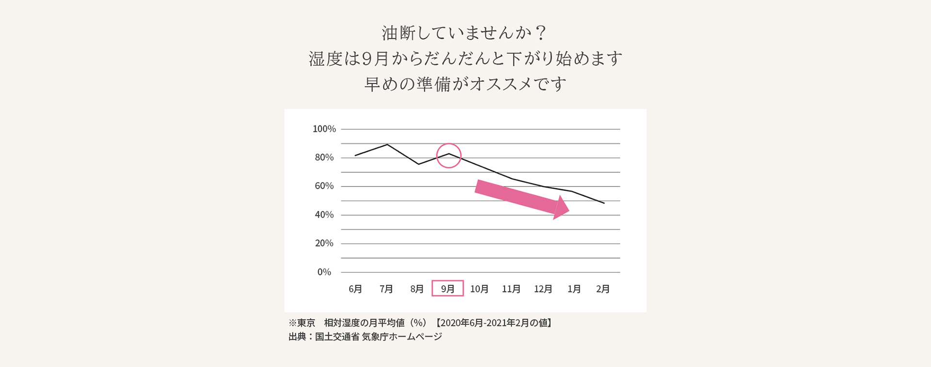 夏の肌トラブルのお悩みにはスチーマー