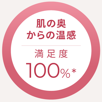 肌の奥からの温感 満足度 100%