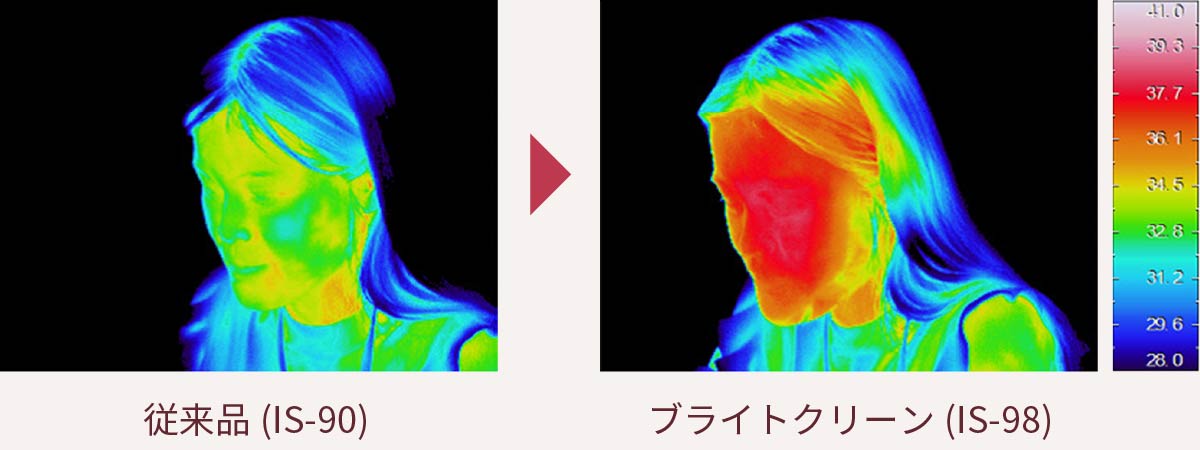 使用前→使用開始から10分