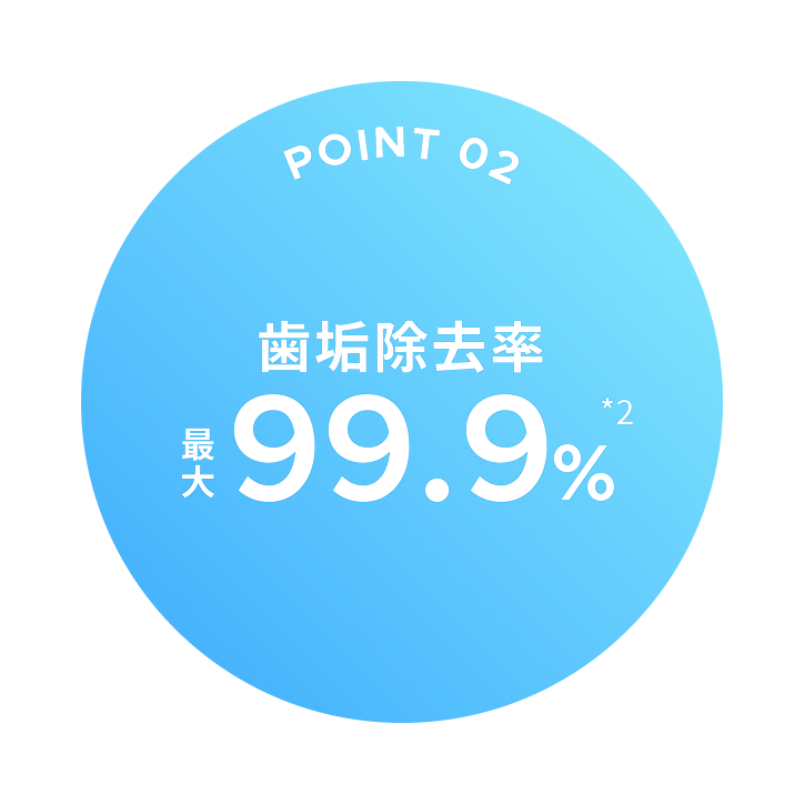 歯垢除去率最大99.9％