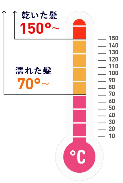 低温でも効率よく美髪スタイリングを叶えるヤーマンのアイロンがオススメ♪