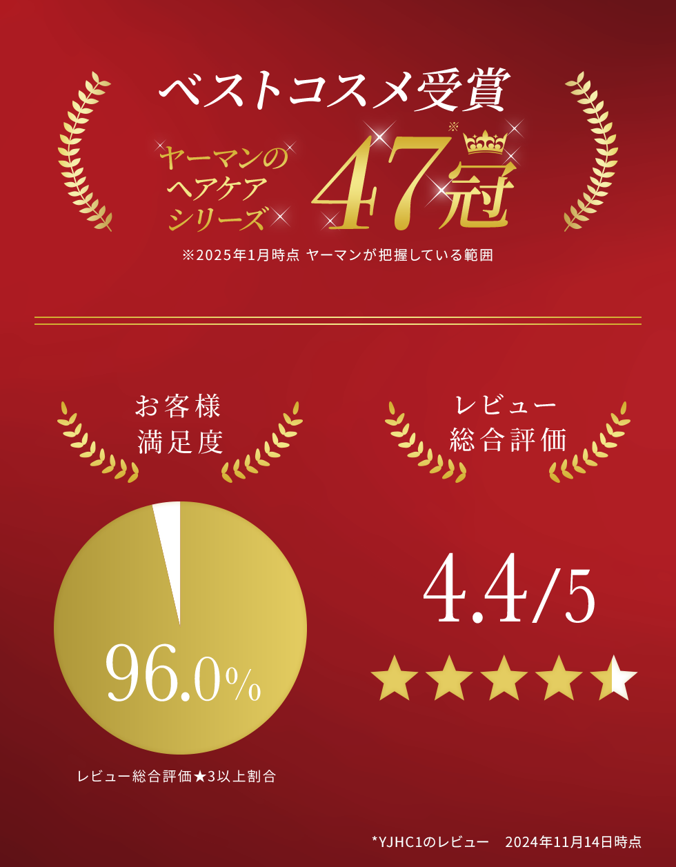ベストコスメ受賞