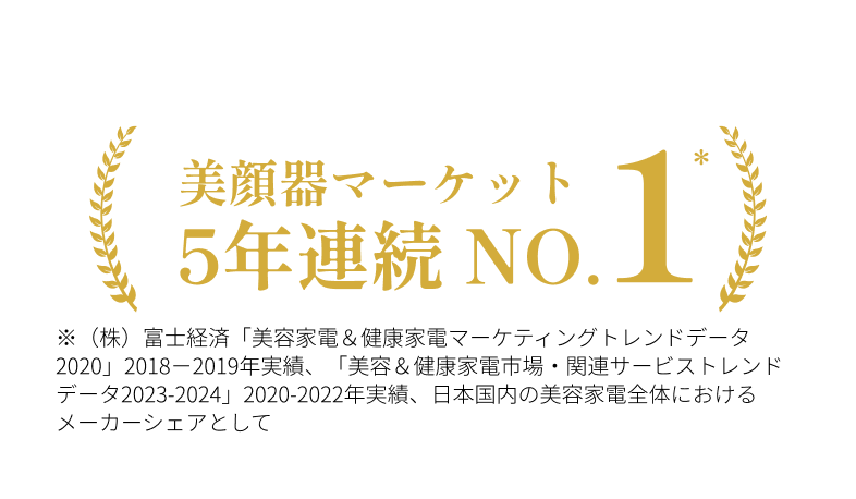 美顔器マーケット5年連続NO.1 ※（株）富士経済「美容家電＆健康家電マーケティングトレンドデータ2020」2018－2019年実績、「美容＆健康家電市場・関連サービストレンドデータ2023-2024」2020-2022年実績、日本国内の美容家電全体におけるメーカーシェアとして