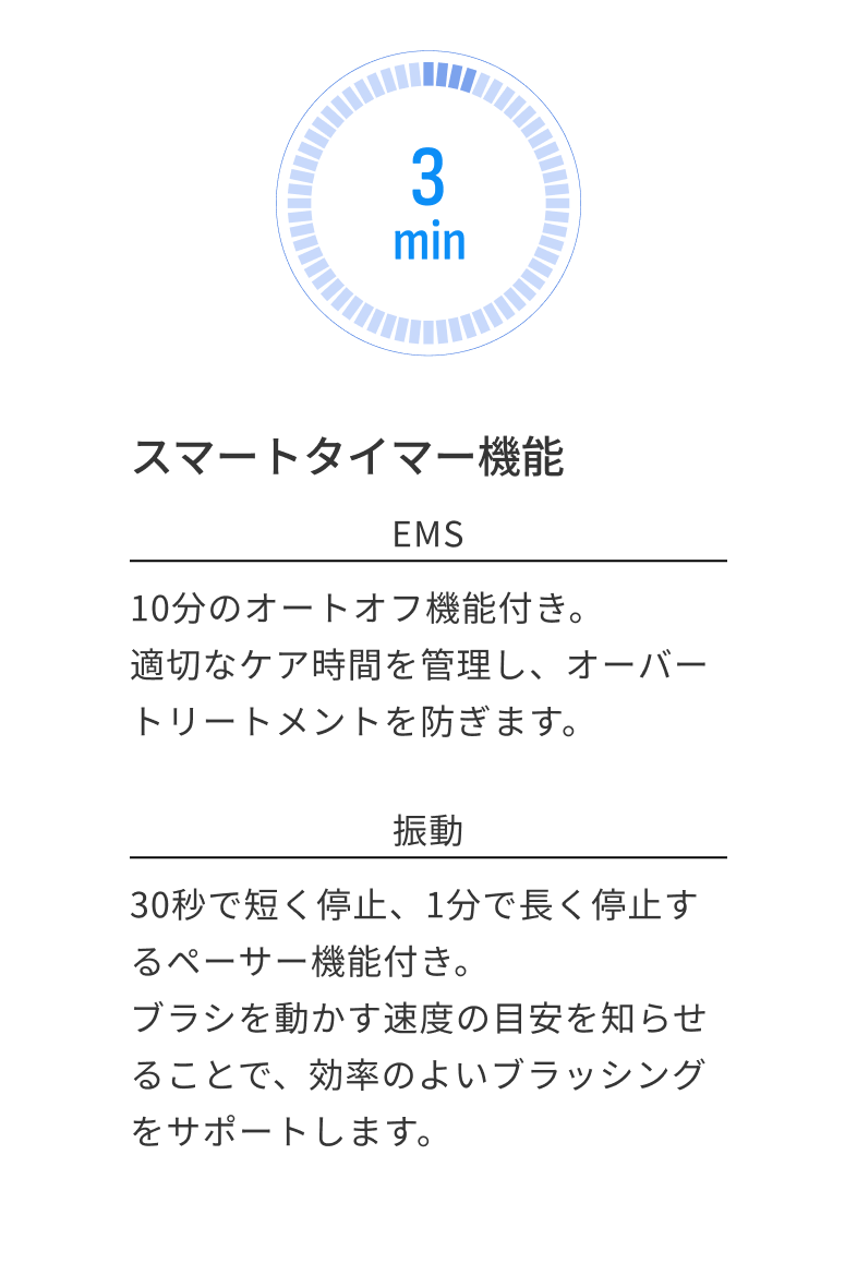 スマートタイマー機能 EMS 10分のオートオフ機能付き。適切なケア時間を管理し、オーバートリートメントを防ぎます。振動 30秒で短く振動、1分で長く振動するペーサー機能付き。ブラシを動かす速度の目安を知らせることで、効率のよいブラッシングをサポートします。
