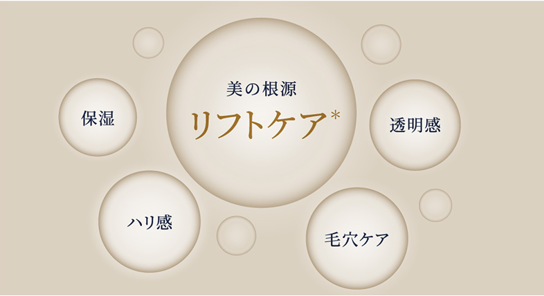 美の根源リフトケア 保湿 ハリ感 透明感 毛穴ケア