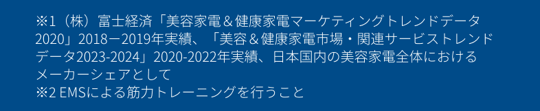 ※1（株）富士経済「美容家電＆健康家電マーケティングトレンドデータ2020」2018－2019年実績、「美容＆健康家電市場・関連サービストレンドデータ2023-2024」2020-2022年実績、日本国内の美容家電全体におけるメーカーシェアとして
            ※2 EMSによる筋力トレーニングを行うこと
