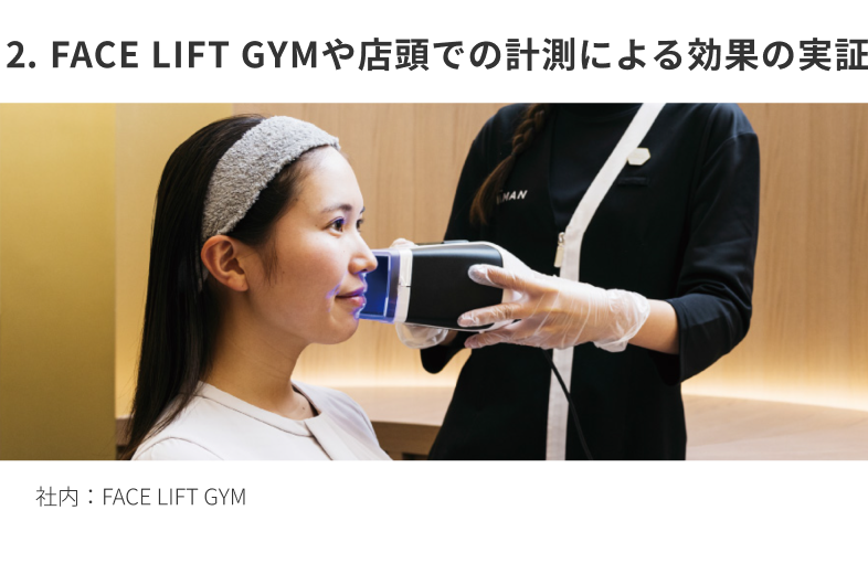 2.FACE LIFT GYMや店頭での計測による効果の実証 社内：FACE LIFT GYM
