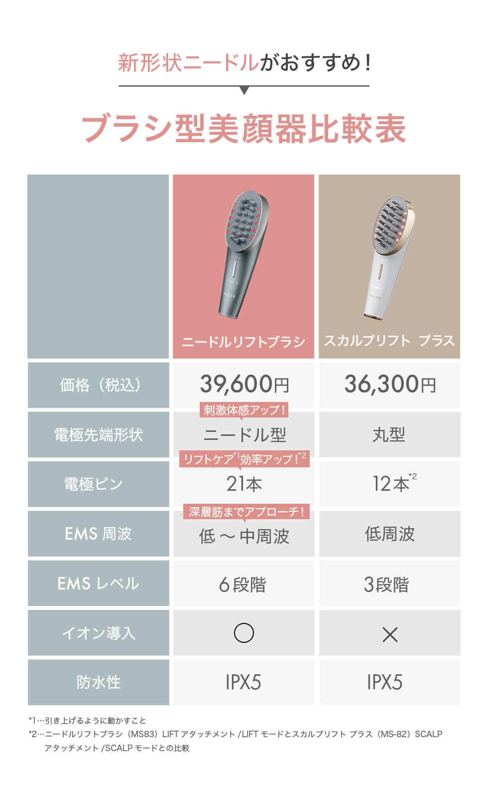 ブラシ型美顔器比較表