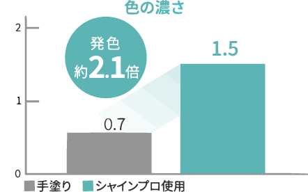 セルフカラーの時間を半分に　色の濃さ